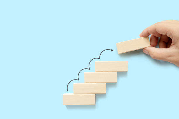 Développement personnel